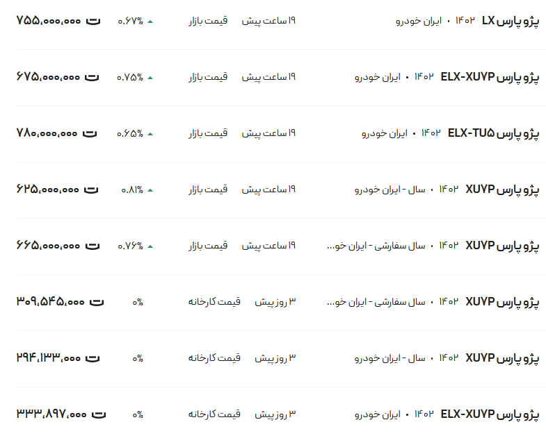 قیمت پژو پارس، امروز ۹ اسفند۱۴۰۲