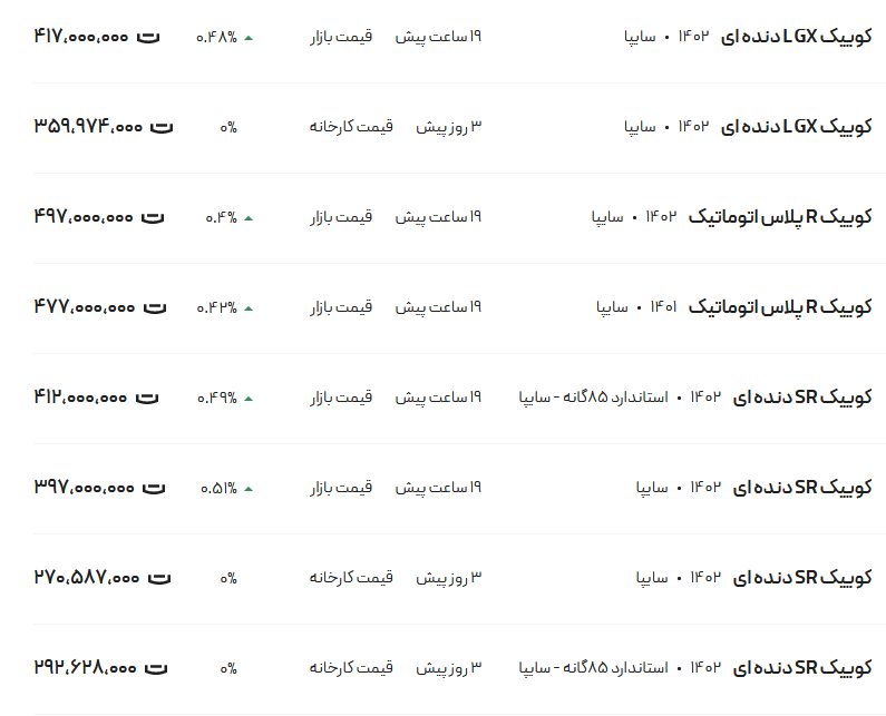 قیمت کوئیک، امروز ۹ اسفند ۱۴۰۲
