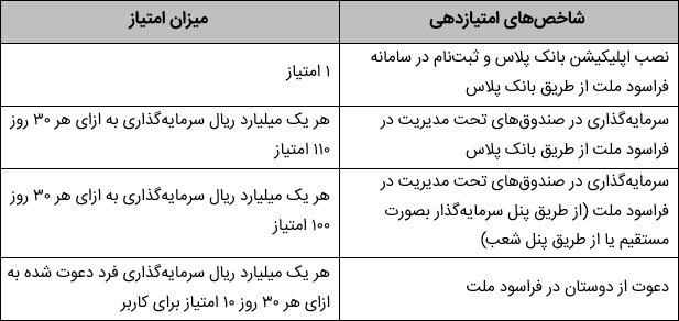 آغاز جشنواره فراسود ملت با جوایز ارزنده
