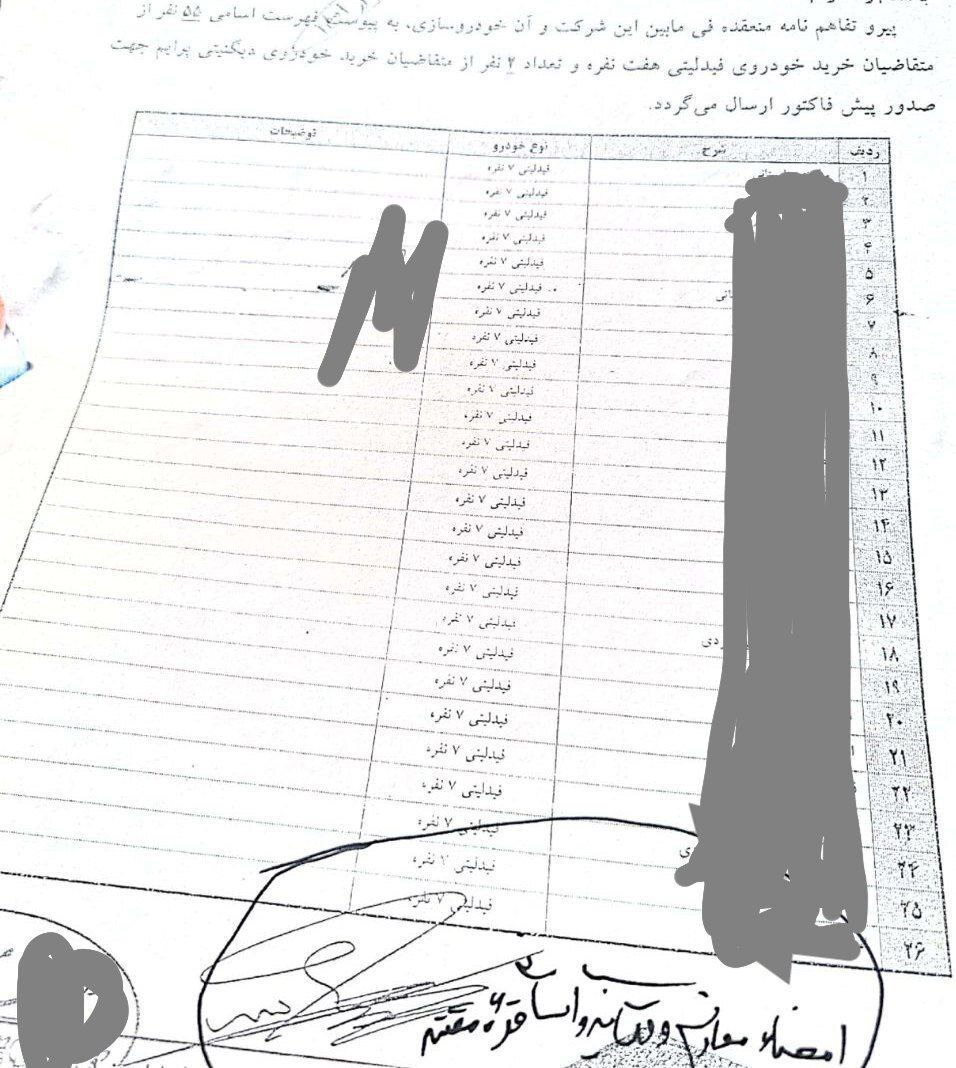 انتشار لیست ادعای از برخی نماینذگانی که دیگنیتی و فیدیلیتی دریافت کردهاند انتشار لیست ادعای از برخی نماینذگانی که دیگنیتی و فیدیلیتی دریافت کردهاند
