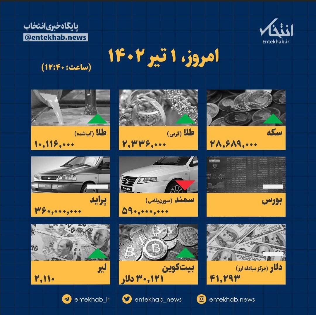 اینفوگرافیک / امروز ۱ تیر ۱۴۰۲ قیمت ها چقدر است؟