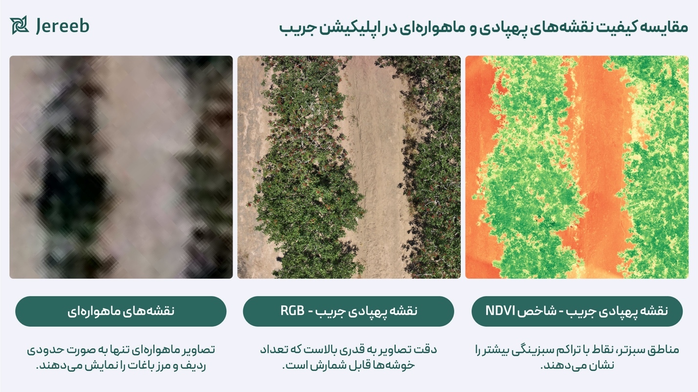 کشاورزی هوشمند و نقش پهپادها در آن