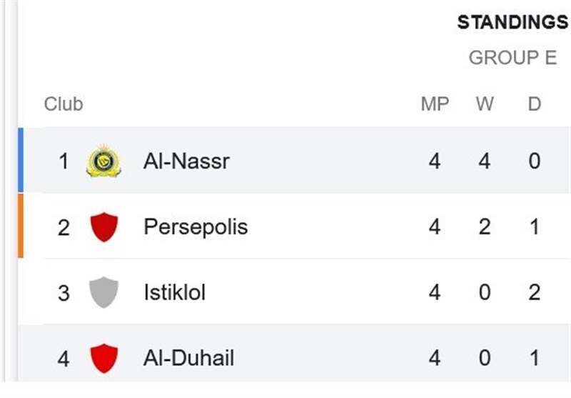 لیگ قهرمانان آسیا؛ الدحیل ۲ _ النصر ۳ / چهارمین پیروزی متوالی النصر در غیاب رونالدو