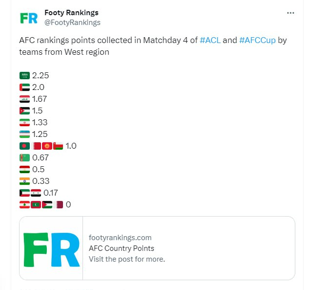 رده بندی باشگاهی؛ فوتبال ایران به رده پنجم غرب آسیا سقوط کرد
