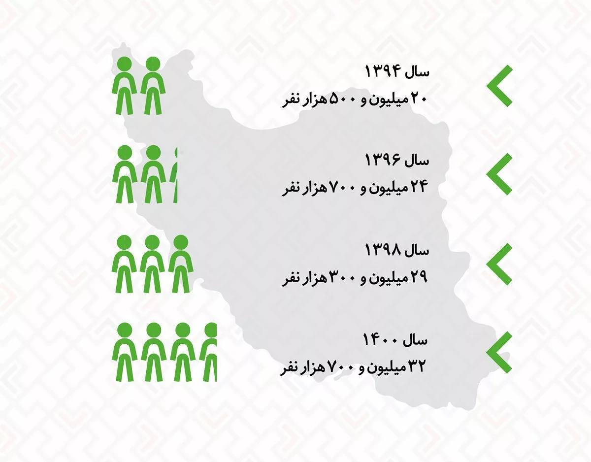 گزارش بنیاد ملی بازیهای رایانهای: یوتوب محبوبترین پلتفرم در بین گیمرهای ایرانی برای تماشای استریم بازیهاست گزارش بنیاد ملی بازیهای رایانهای: یوتوب محبوبترین پلتفرم در بین گیمرهای ایرانی برای تماشای استریم بازیهاست