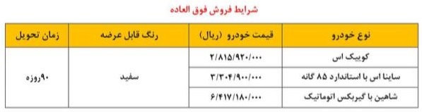 فروش فوری سایپا با کوییک اس، ساینا اس، شاهین، ویژه آبان ۱۴۰۲