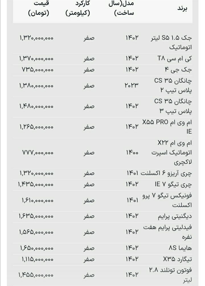 قیمت جدید خودروهای چینی اعلام شد