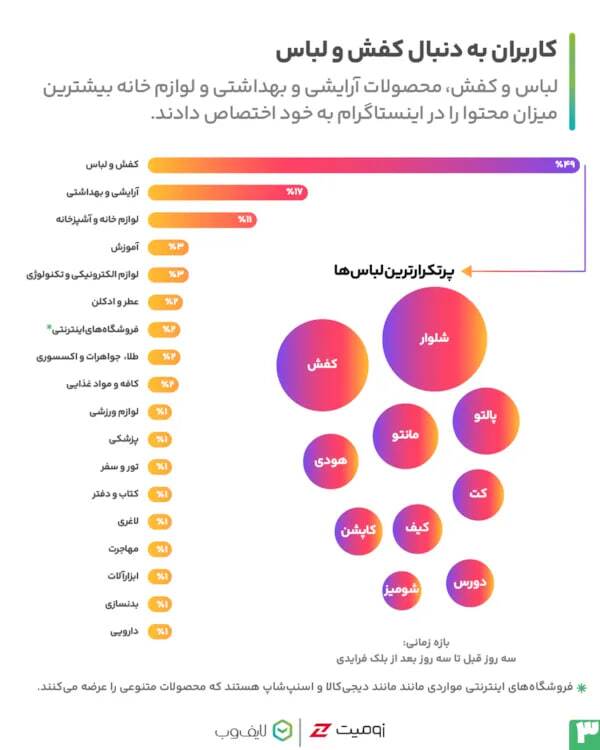 فیلترشکن به لیست پرتکرارترین کالاهای تخفیف‌خورده بلک‌فرایدی ایرانی راه یافته است