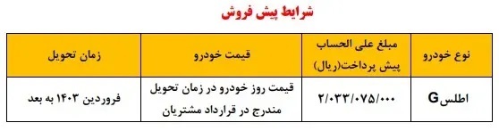 طرح فروش خودرو جدید اطلس سایپا آغاز شد