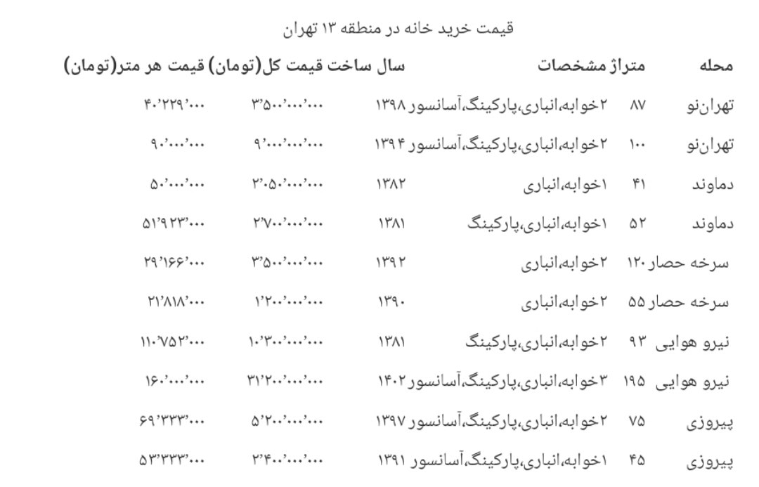 قیمت خرید آپارتمان در منطقه ۱۳ / نیروی هوایی متری ۱۱۰ میلیون تومان!