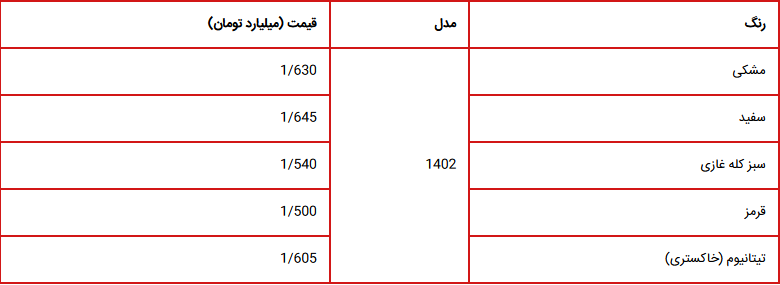 قیمت خودرو لاماری ایما در بازار، ۴ آذر ۱۴۰۲