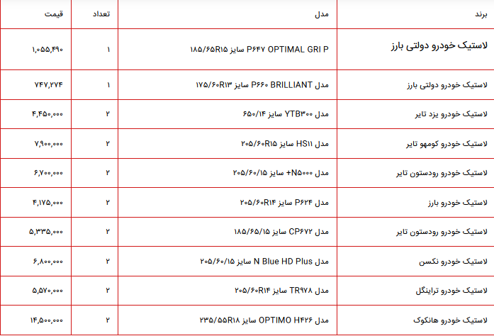 قیمت جدید لاستیک خودرو دولتی و آزاد چند؟
