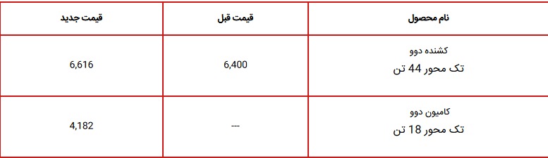 قیمت جدید کامیون و کشنده دوو در ایران ویژه آذر 1402