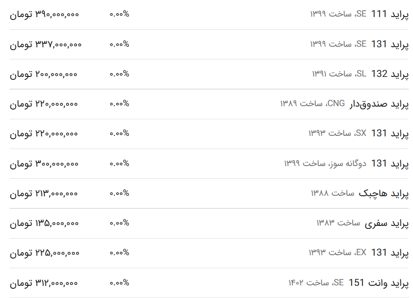 قیمت پراید امروز ۱۱ فروردین ۱۴۰۳