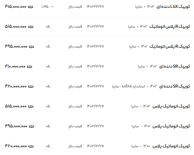 قیمت کوئیک، امروز ۱۱ فروردین ۱۴۰۳