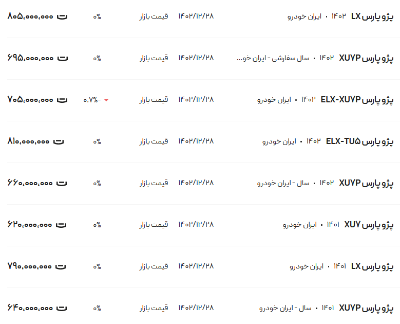 قیمت پژو پارس، امروز ۱۴ فروردین ۱۴۰۳
