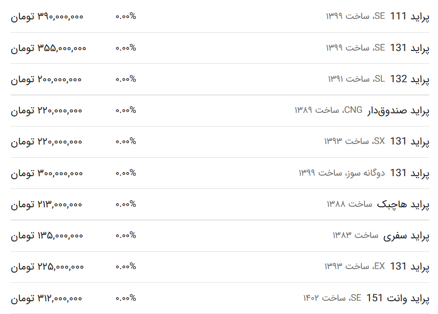 قیمت پراید امروز ۱۴ فروردین ۱۴۰۳