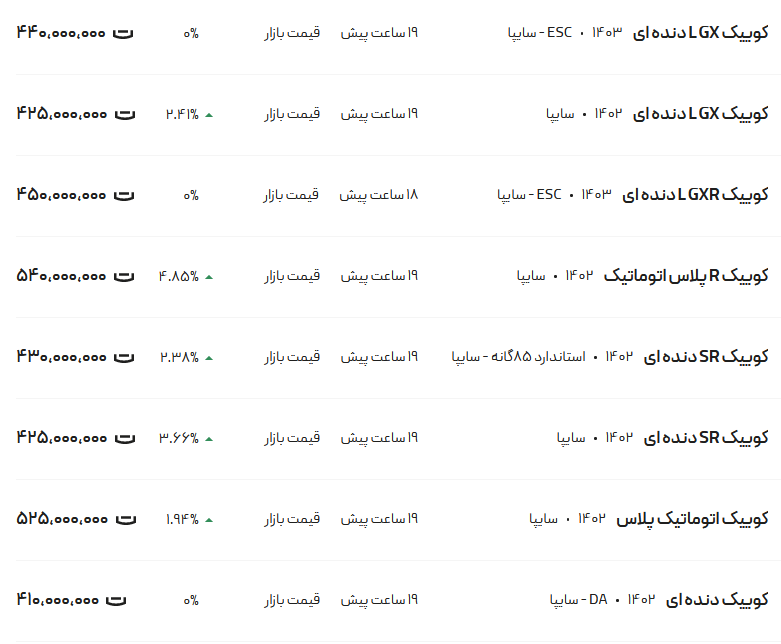 قیمت کوئیک، امروز ۱۵ فروردین ۱۴۰۳