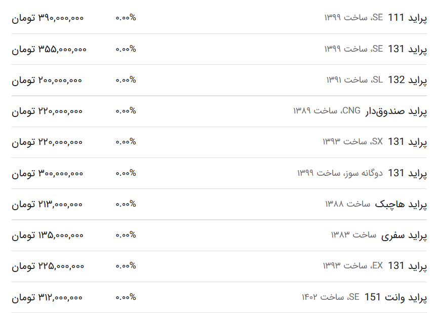 قیمت پراید امروز ۱۵ فروردین ۱۴۰۳