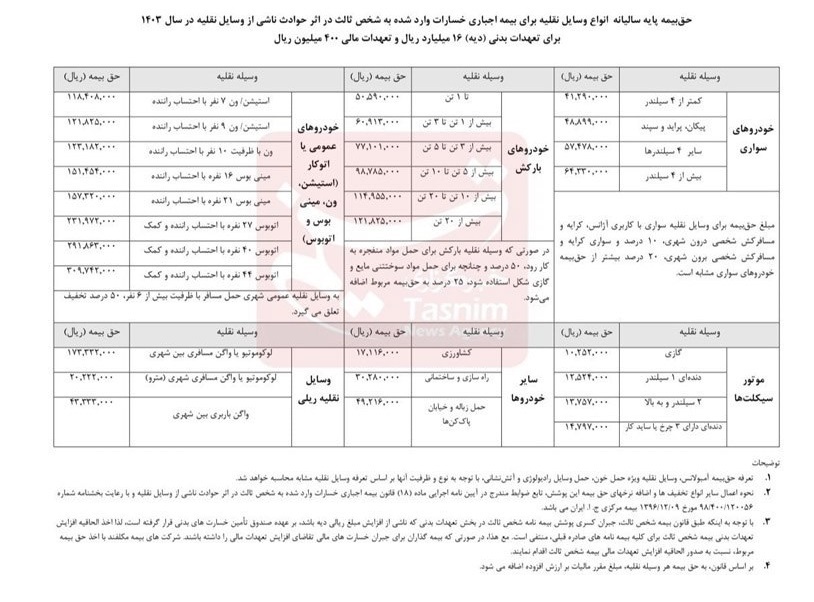 نرخ جدید بیمه شخص ثالث انواع خودرو در سال 1403 + جدول
