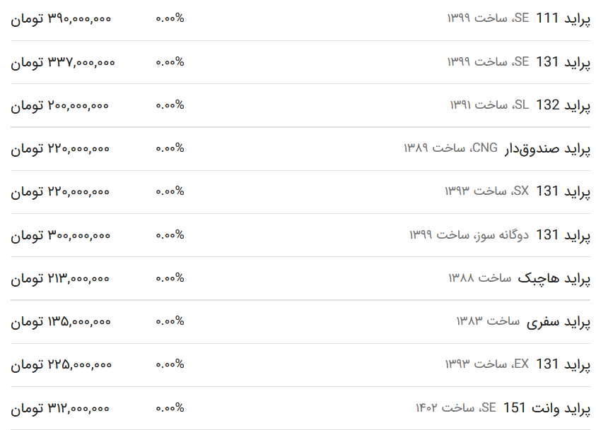 قیمت پراید امروز ۱۶ فروردین ۱۴۰۳
