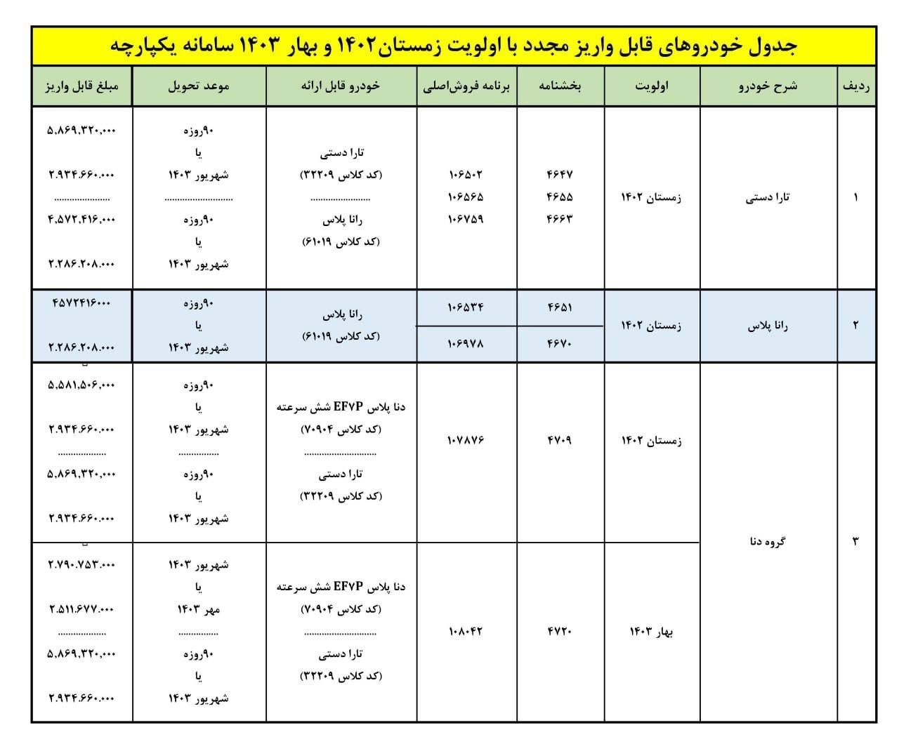شرایط واریز وجه ۳ محصول ایران خودرو فعال شد