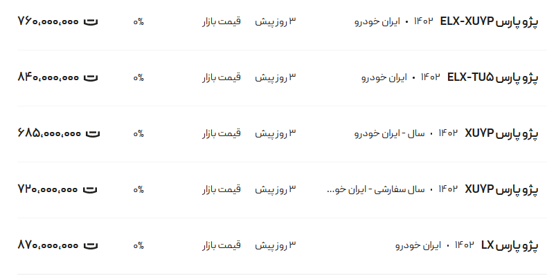 قیمت پژو پارس، امروز ۲۵ فروردین ۱۴۰۳