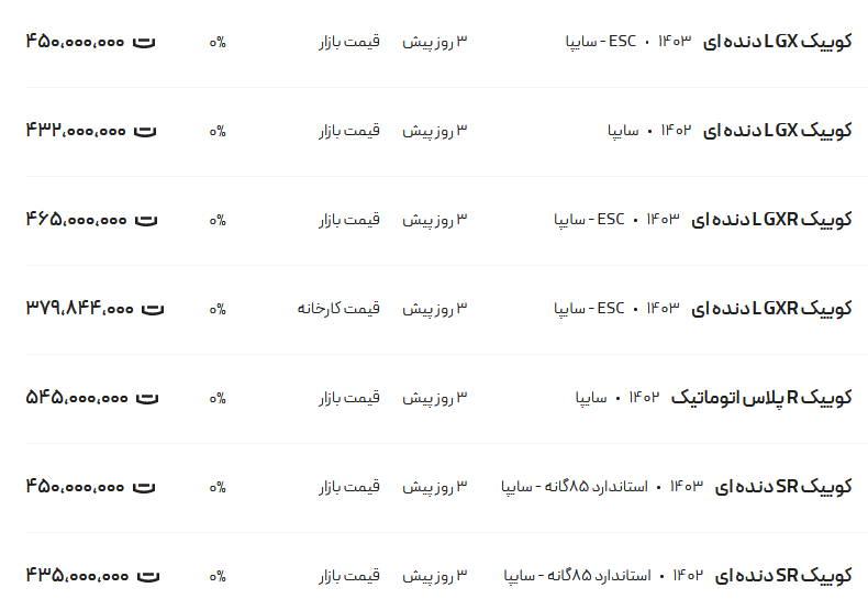 قیمت کوئیک، امروز ۲۵ فروردین ۱۴۰۳