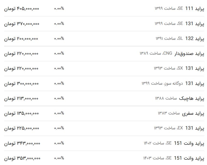 قیمت پراید امروز ۲۵ فروردین ۱۴۰۳