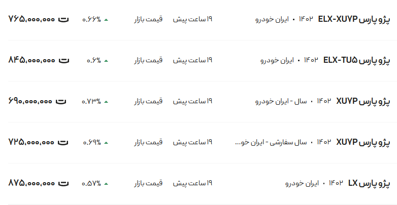 قیمت پژو پارس، امروز ۲۶ فروردین ۱۴۰۳
