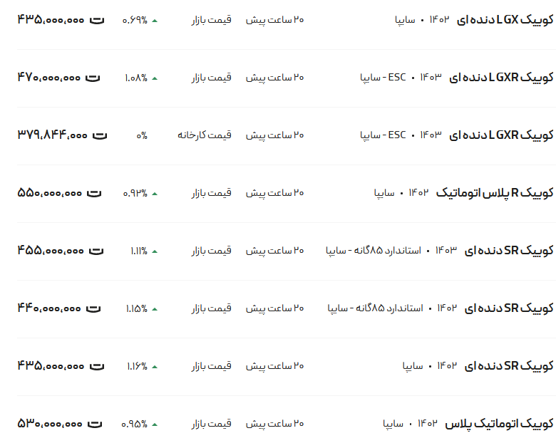 قیمت کوئیک، امروز ۲۶ فرودین ۱۴۰۳