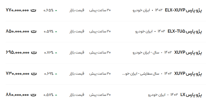 قیمت پژو پارس، امروز ۲۷ فروردین ۱۴۰۳