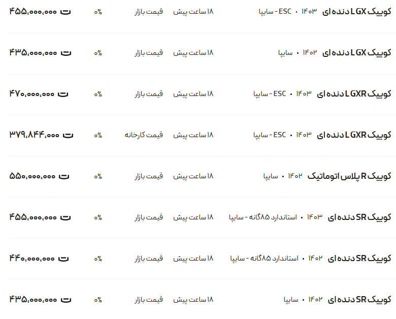 قیمت کوئیک، امروز ۲۷ فرودین ۱۴۰۳