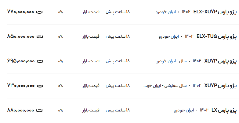 قیمت پژو پارس، امروز ۲۸ فروردین ۱۴۰۳