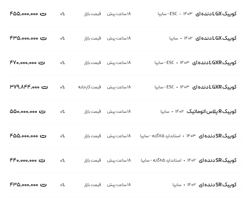 قیمت کوئیک، امروز ۲۸ فرودین ۱۴۰۳