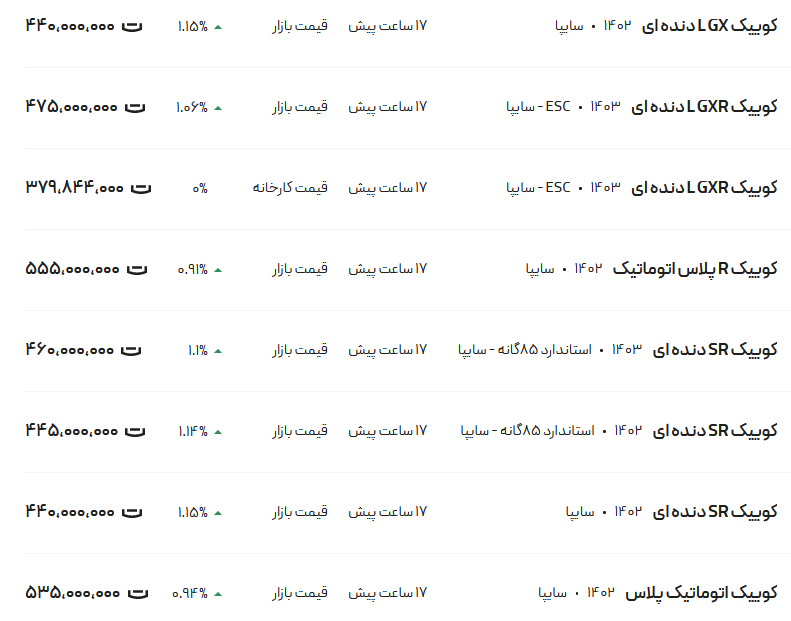 قیمت کوئیک، امروز ۲۹ فرودین ۱۴۰۳