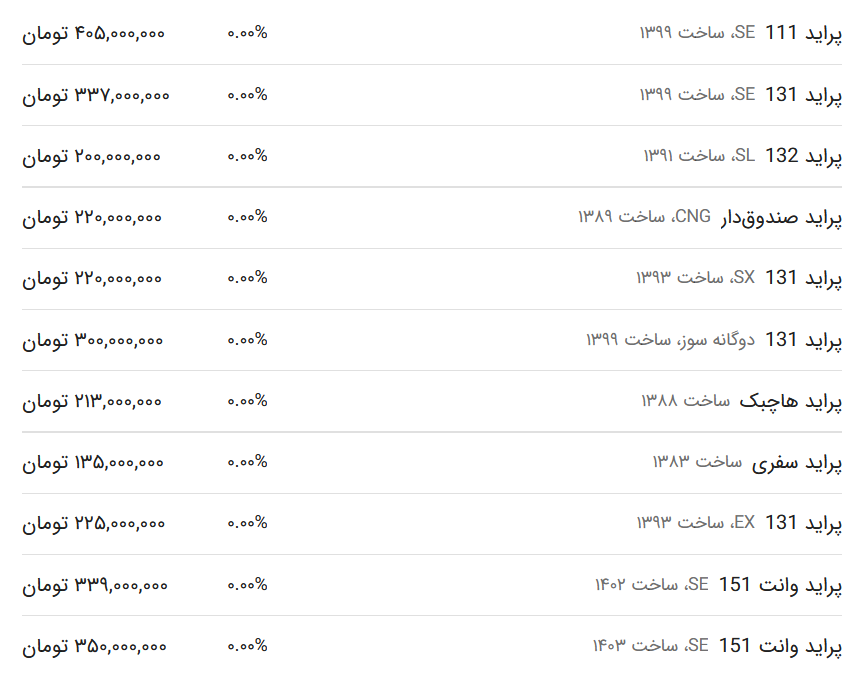 قیمت پراید امروز ۲۹ فروردین ۱۴۰۳