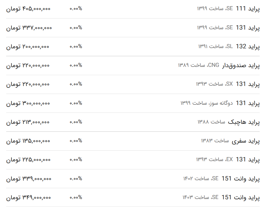 قیمت پراید امروز ۳۰ فروردین ۱۴۰۳
