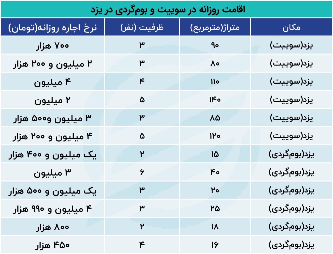 یک شب اقامت در یزد چند؟
