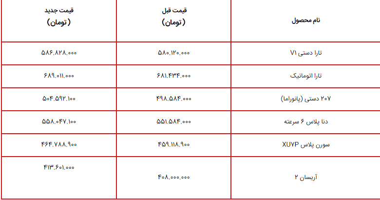 قیمت جدید ۶ محصول ایران خودرو؛ تارا دستی و اتوماتیک، پژو ۲۰۷، دنا پلاس، سورن پلاس، آریسان + جدول (فروردین ۱۴۰۳)