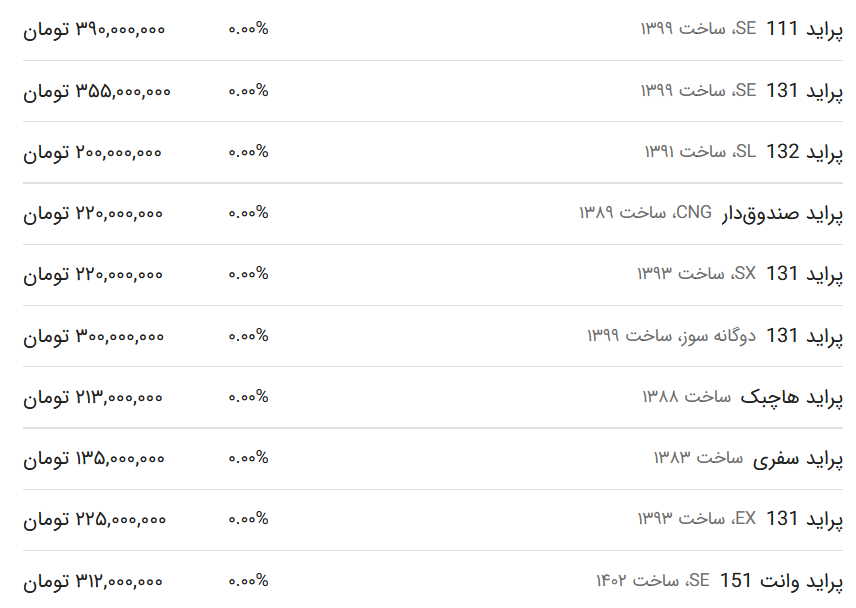 قیمت پراید امروز ۷ فروردین ۱۴۰۳