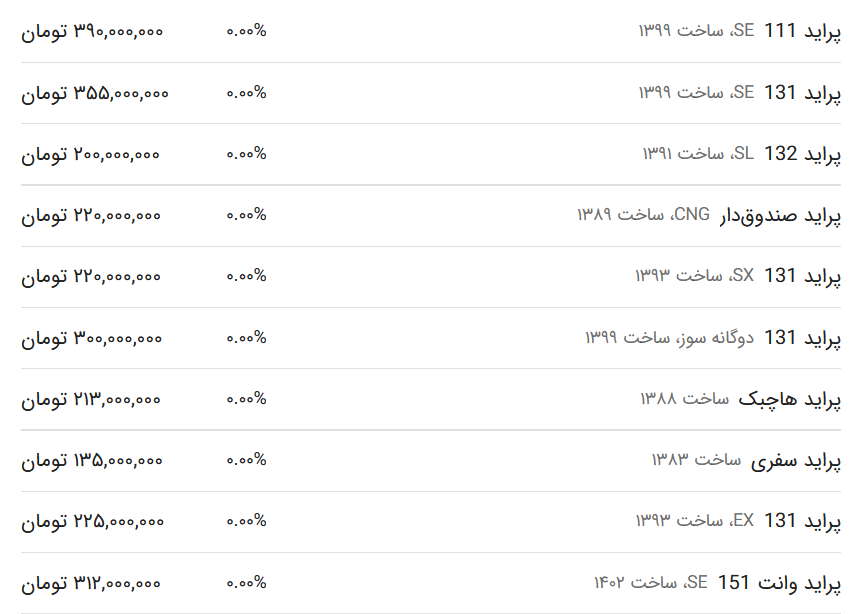 قیمت پراید امروز ۸ فروردین ۱۴۰۳