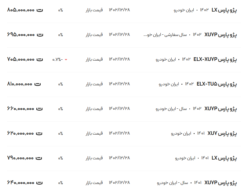 قیمت پژو پارس، امروز ۸ فروردین ۱۴۰۳
