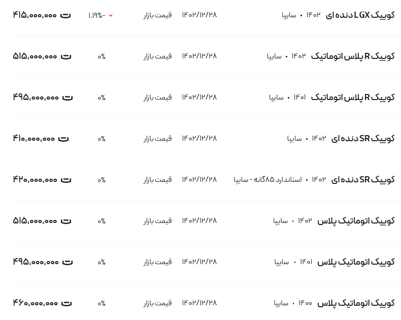 قیمت کوئیک، امروز ۸ فروردین ۱۴۰۳