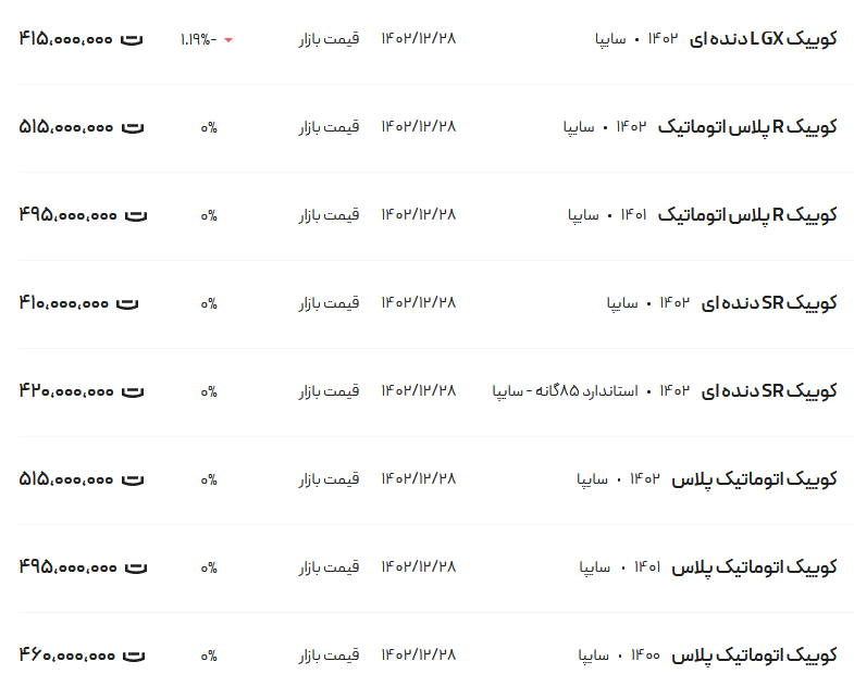 قیمت کوئیک، امروز ۹ فروردین ۱۴۰۳
