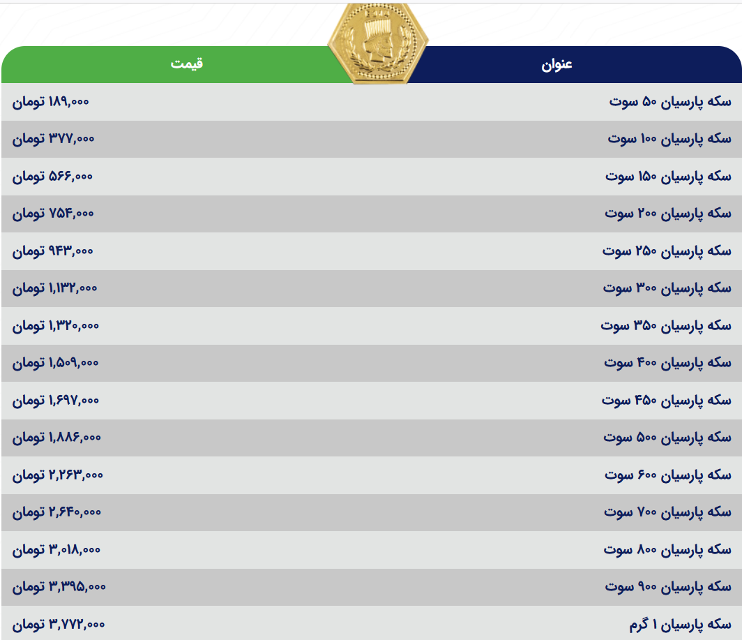 قیمت سکه پارسیان، امروز 1 اردیبهشت 1403