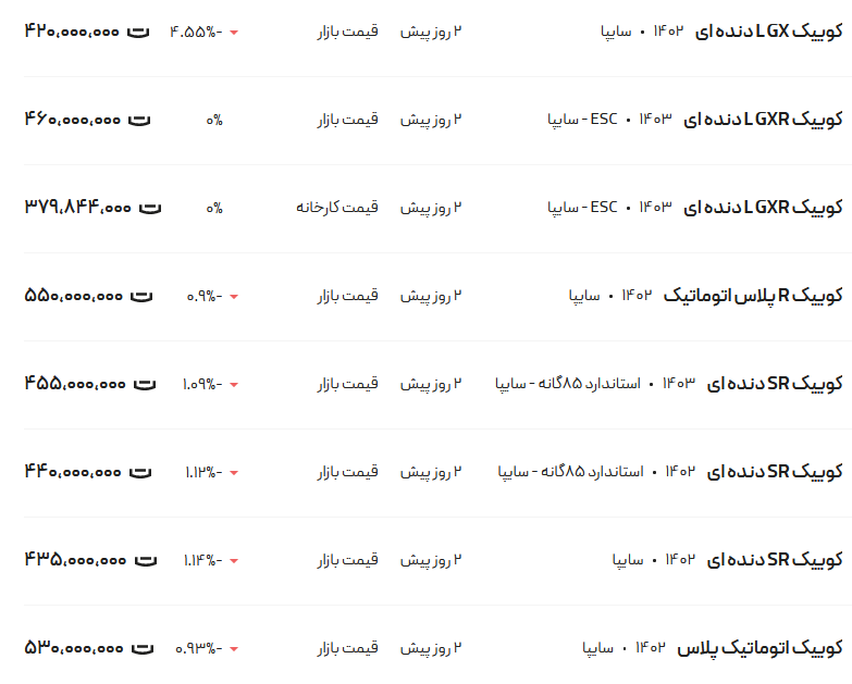 قیمت کوئیک، امروز ۱ اردیبهشت ۱۴۰۳