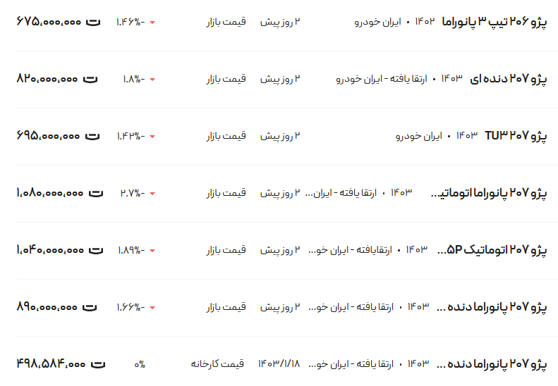 قیمت پژو ۲۰۶ و ۲۰۷، امروز ۱ اردیبهشت ۱۴۰۳