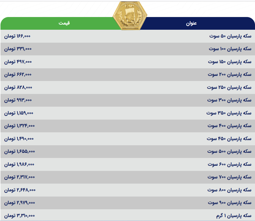 قیمت سکه پارسیان، امروز 10 اردیبهشت 1403