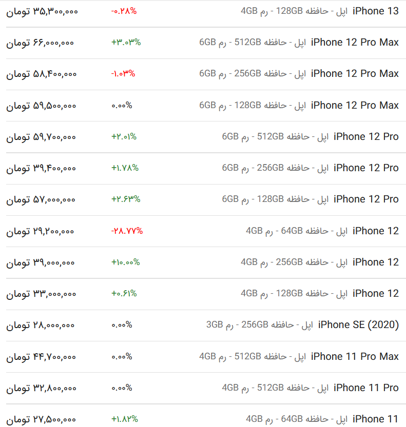قیمت گوشی اپل، امروز 10 اردیبهشت 1403